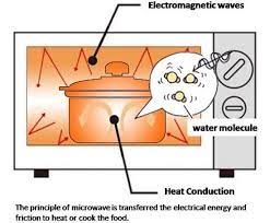 microwave heating